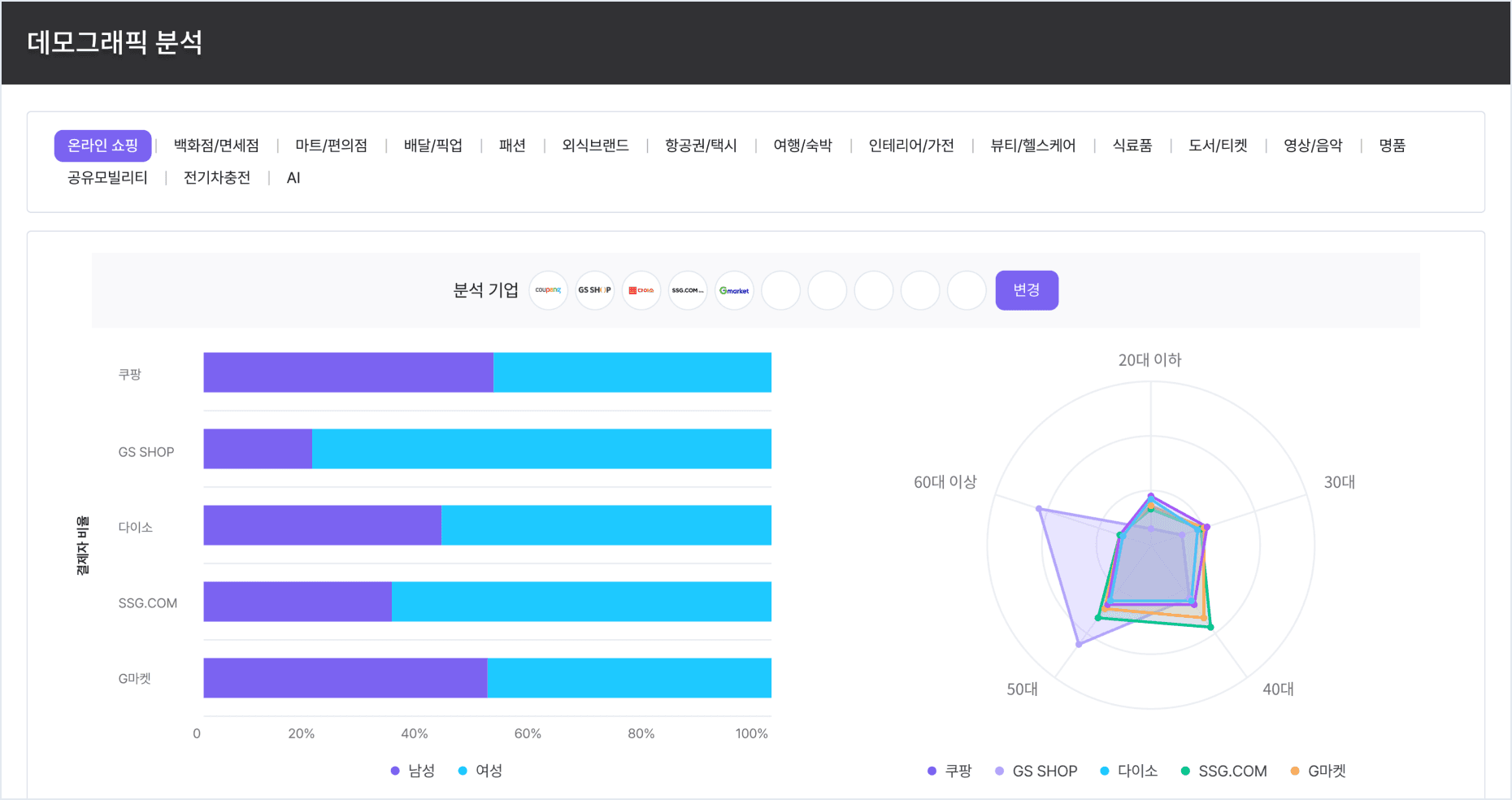 데모그래픽 분석