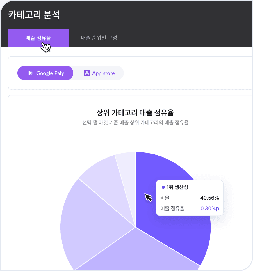 상위 카테고리 매출 점유율 화면