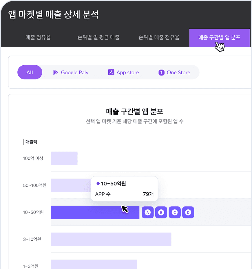 매출 구간별 앱 분포 차트
