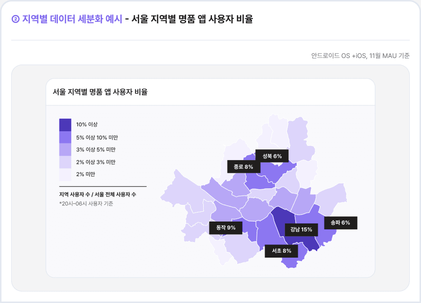 ② 지역별 데이터 세분화 예시 - 서울 지역별 명품 앱 사용자 비율