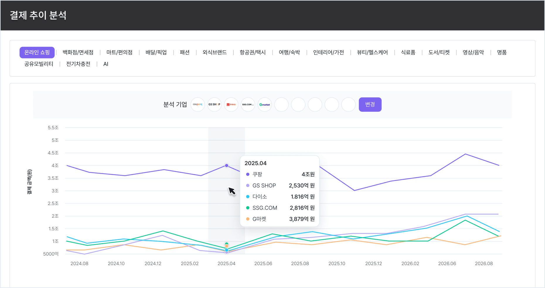 결제 추이 분석